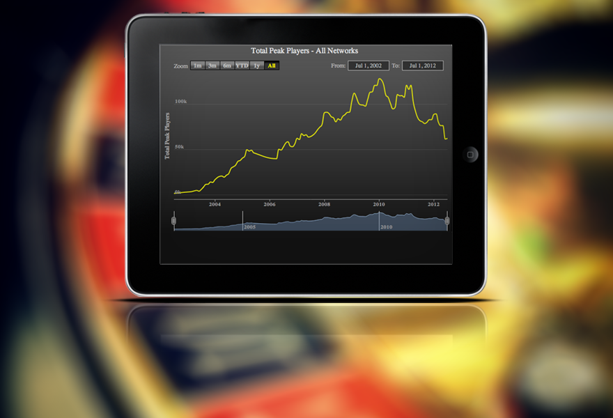 iGaming Stocks